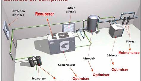 Fonctionnement compresseur aérographe Arts'nico c'est