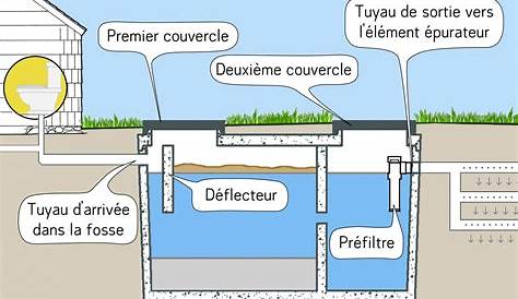 Fonctionnement Fosse Septique Beton Incurvée ? Forum Jardin Assainissement