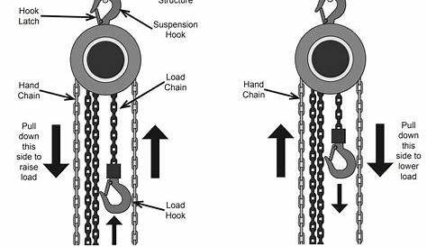 Fonctionnement Palan Manuel à Chaîne Pour Les Opération De Levage Intensives