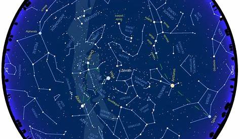 Signification des planètes en astrologie : découvrez tout
