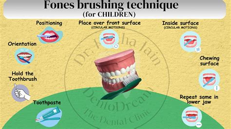 fones technique of toothbrushing