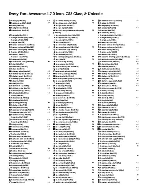 (PDF) Font Awesome Cheatsheet Humayun Kabir Academia.edu