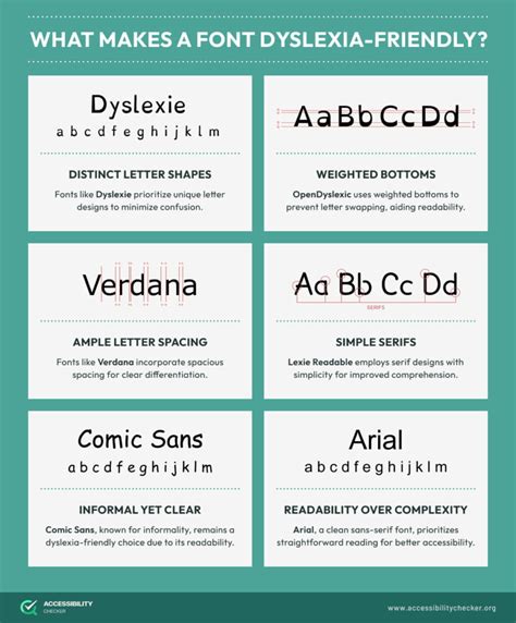 Font Colour Dyslexia