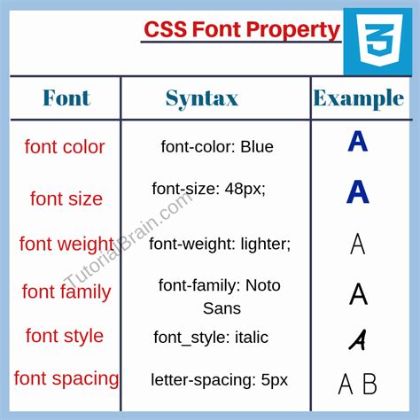 font properties in css example
