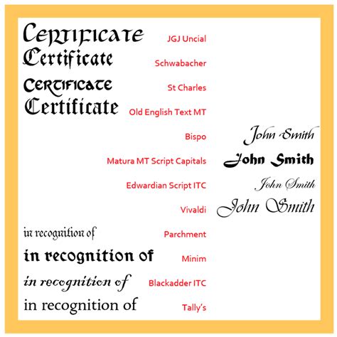 Certificate font forum