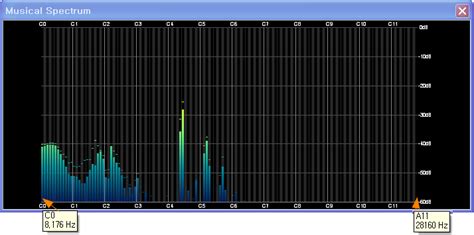 Foobar2000 Spectrum Analyzer Plugin