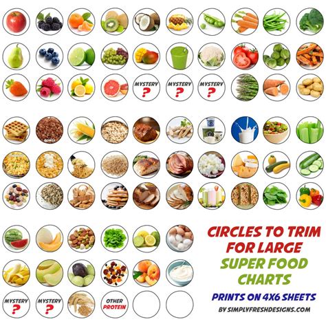 How reliable is the Eatwell Guide, the official chart of what foods you