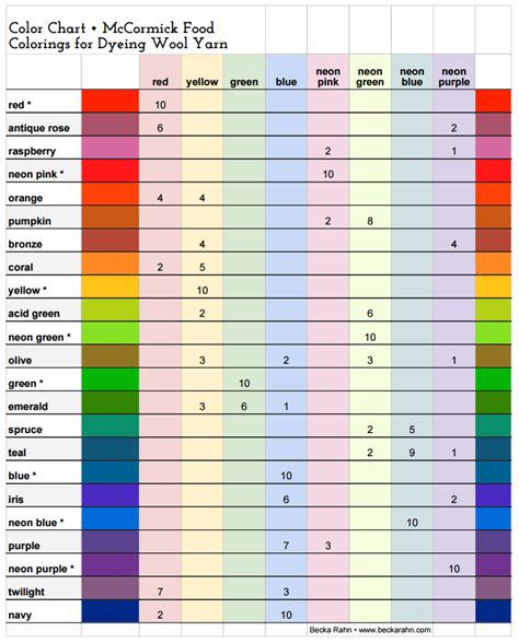 Food coloring chart, Cake craft, Frosting colors
