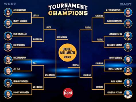 TDG Food Bracket Here are the 64 Twin Cities venues who will fight for