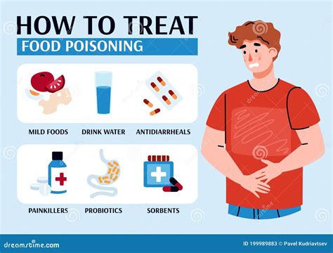 Food poisoning drugs name