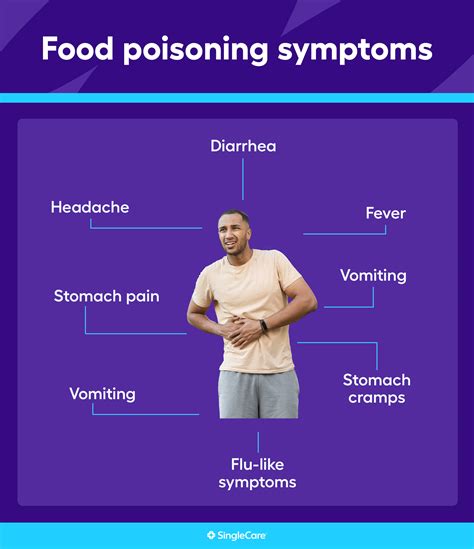 Food poisoning early symptoms reddit
