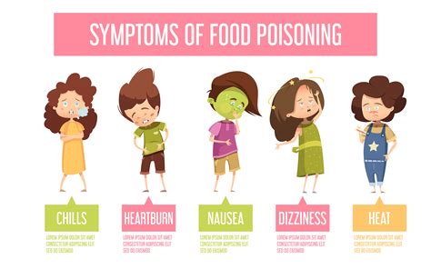 Food poisoning symptoms for infants