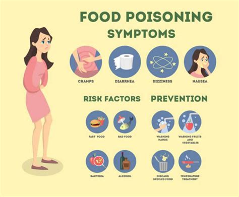 Food poisoning symptoms how long after