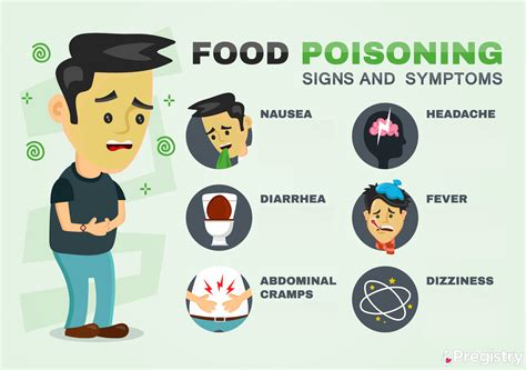 Food poisoning symptoms in early pregnancy