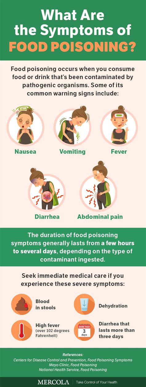 Food poisoning symptoms in pregnancy