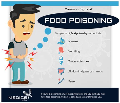 Food poisoning symptoms low grade fever