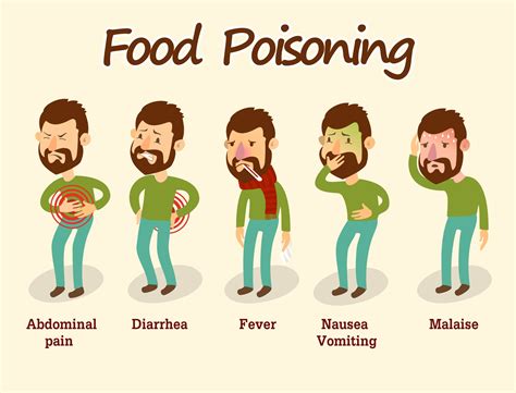 Food poisoning symptoms meds