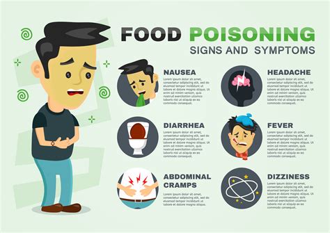 Food poisoning symptoms start