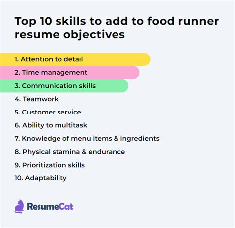 Food Runner Resume Examples and Tips Zippia