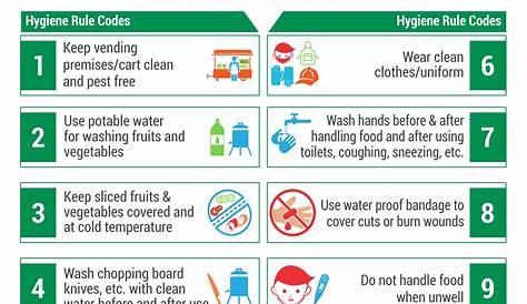 FOOD HYGIENE 12 GOLDEN RULES A4 LAMINATED POSTER: Amazon.co.uk