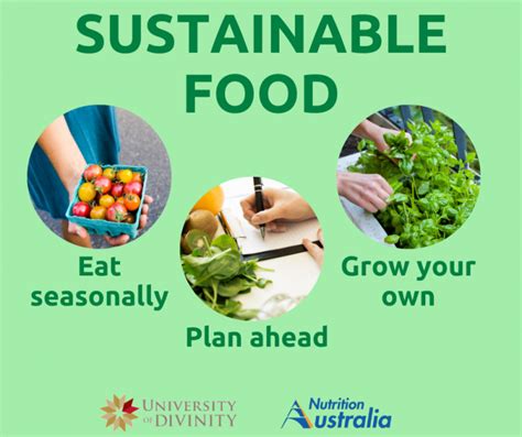 Food Sustainability Adalah: Ensuring A Better Future For The Environment And Society