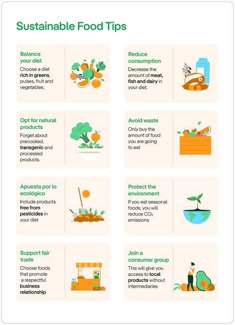 Food Sustainability Facts: Why We Need To Change Our Eating Habits