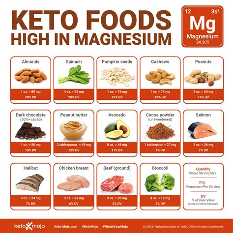 Food Sources of Potassium, Magnesium on a White Background Top View
