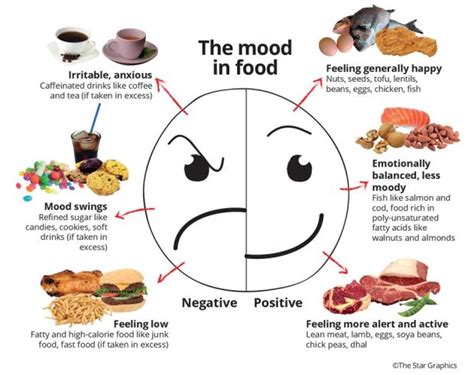 food affecting mood