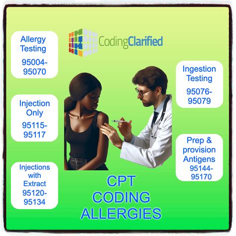 food allergen panel cpt code