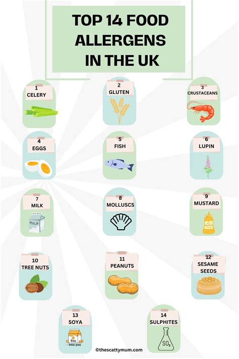 food allergens in the uk