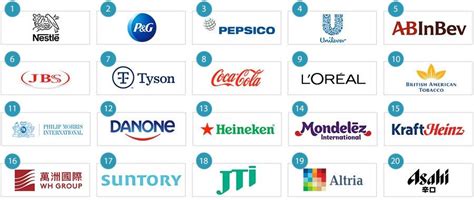 food and beverage companies in egypt