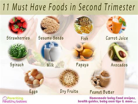 Food Aversion In Second Trimester