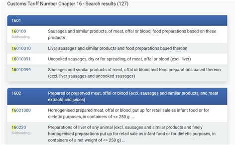 Food Chopper Hs Code
