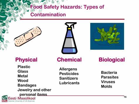 Food Contamination and Hazards