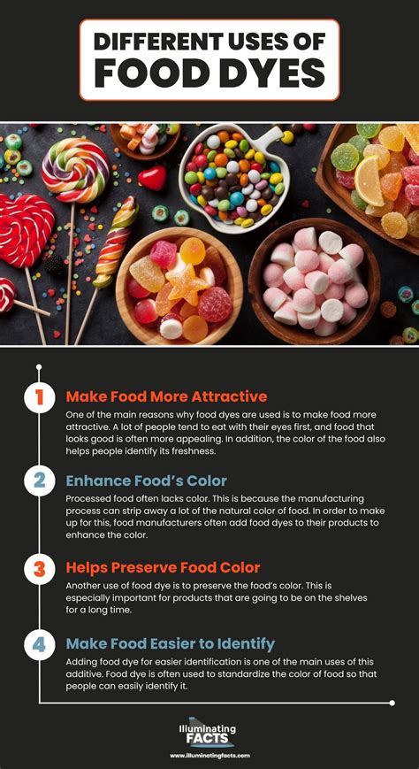 Food Dyes Examples