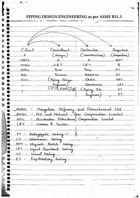 Food Engineering Notes Pdf