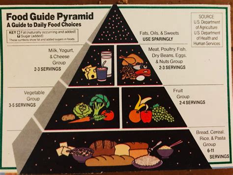food guide pyramid 2023