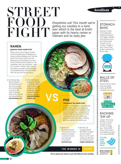 Food Headlines Examples