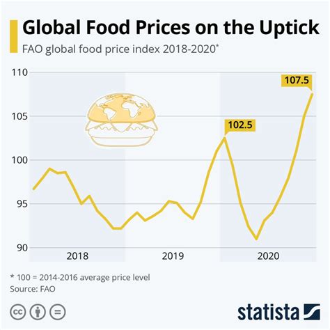 food inflation for 2023