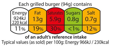 food labelling law uk