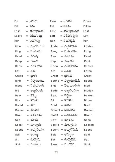 food meaning in telugu