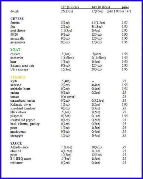 food points chart duke