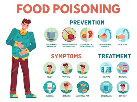 Food poison symptoms medicine