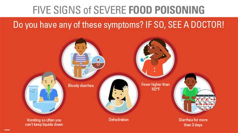 Food poisoning how long does it take after eating