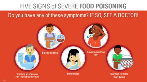 food poisoning symptoms bloody diarrhea