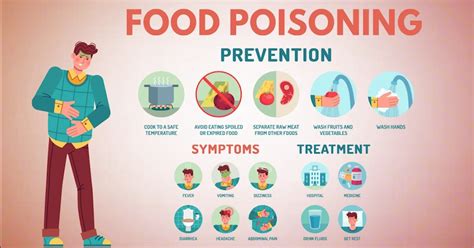 Food poisoning treatment medicine india