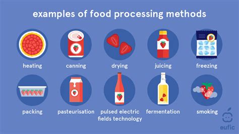 Food Processing And Methods