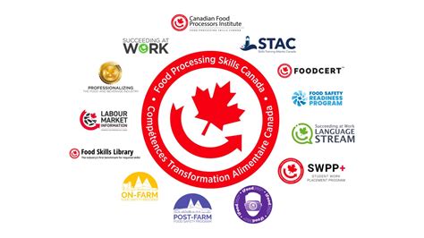 Food Processing University Canada