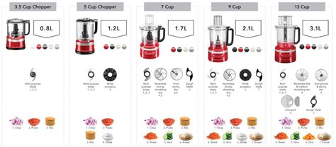 Food Processor Comparison Tool