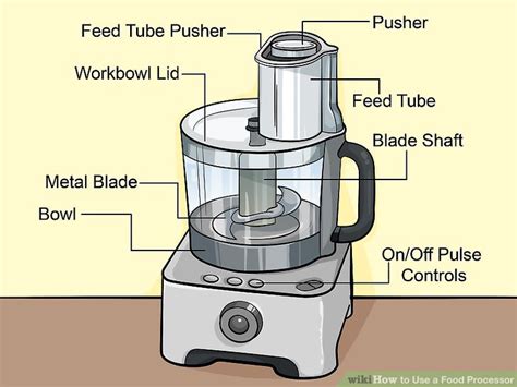 Food Processor Uses And Functions